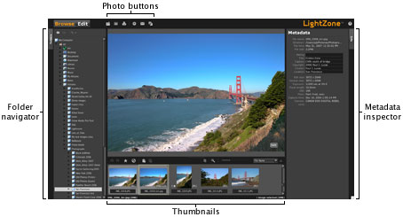Схема окна Photo Browser в LightZone с деревом папок, просмотром кадра, миниатюрами и метаданными