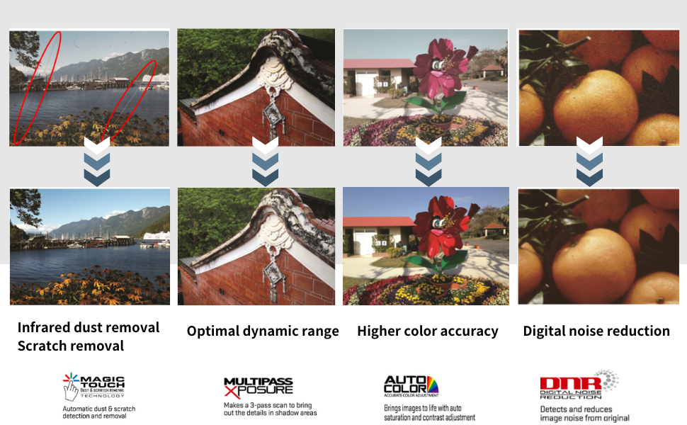 Функции CyberView X: MagicTouch, Multipass Xposure, Auto Color и DNR