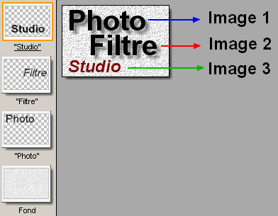 Слои PhotoFiltre Studio, используемые как кадры анимированного GIF