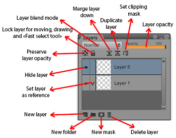 Панель Layers в Paintstorm Studio с маской, папкой и настройками слоя