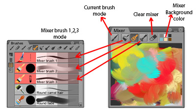 Панель Mixer Paintstorm Studio и специальные кисти смешивания
