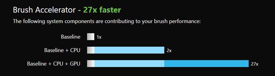 Окно результатов Brush Accelerator в Corel Painter