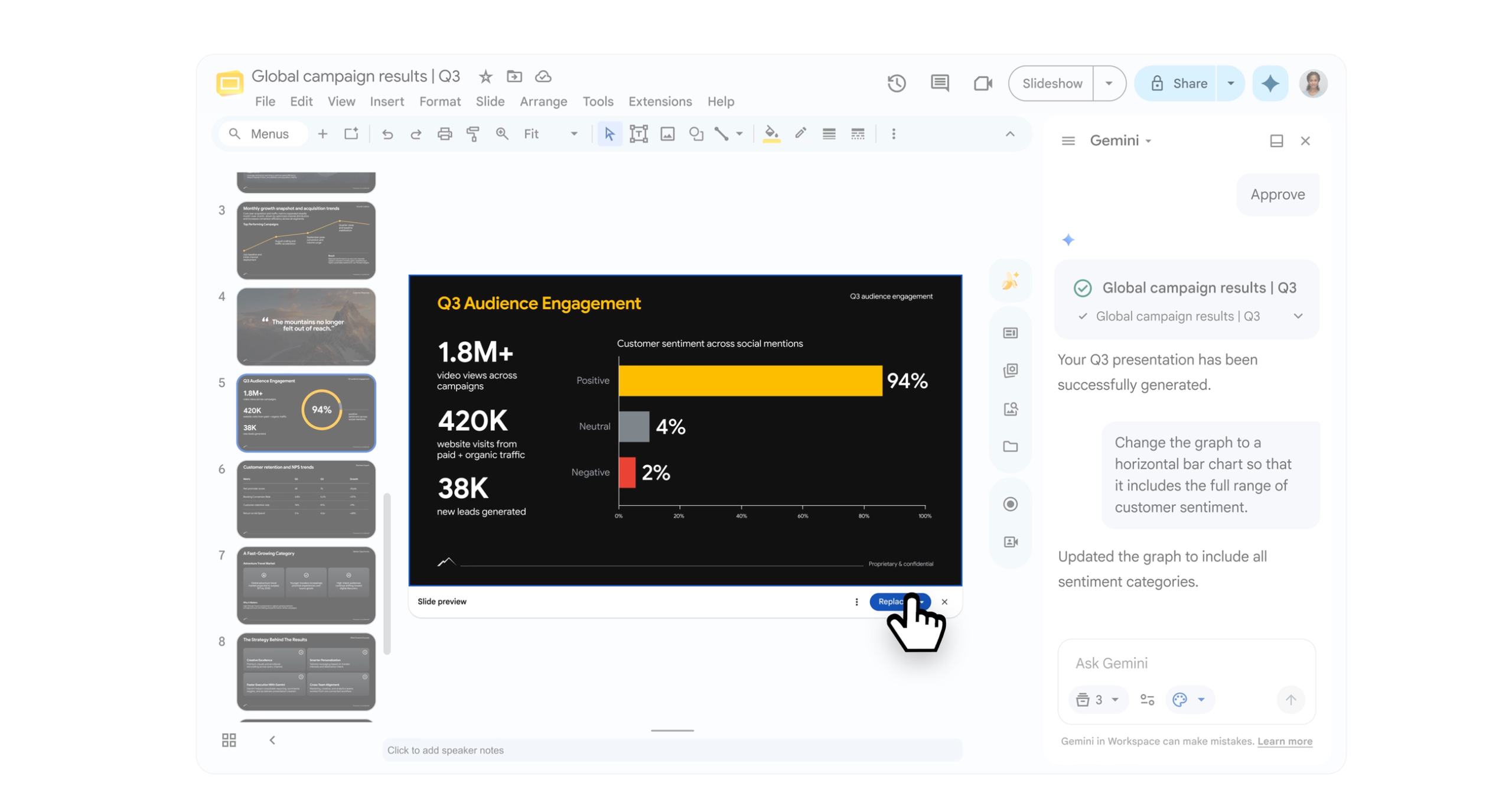 Google Slides с боковой панелью Gemini и редактированием слайда