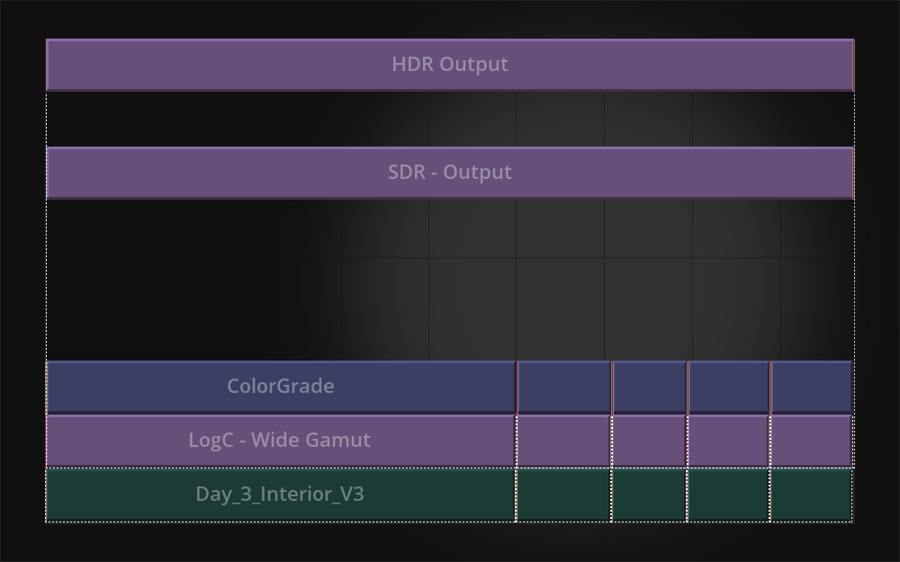 Структура Mistika Boutique с отдельными HDR Output и SDR Output над общим ColorGrade