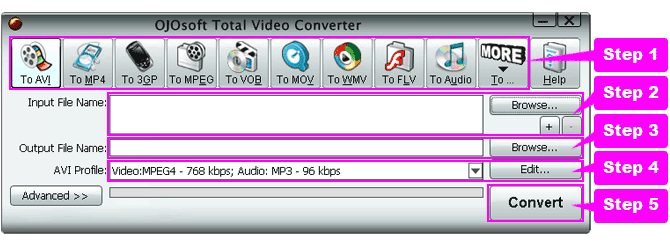 Справочная схема основных действий в OJOsoft Total Video Converter
