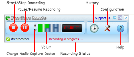 Аннотированное главное окно iFree Skype Recorder с кнопками записи, паузы, истории и настроек