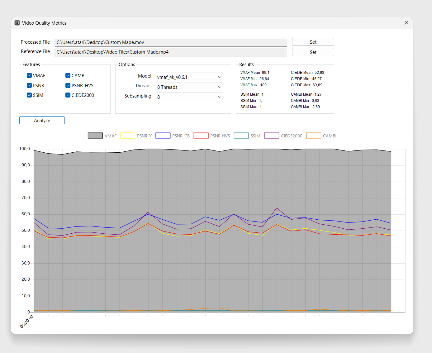 Video Quality Metrics в ffMediaMaster с VMAF, PSNR, SSIM, CAMBI, PSNR-HVS и CIEDE2000