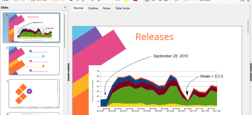 LibreOffice Impress