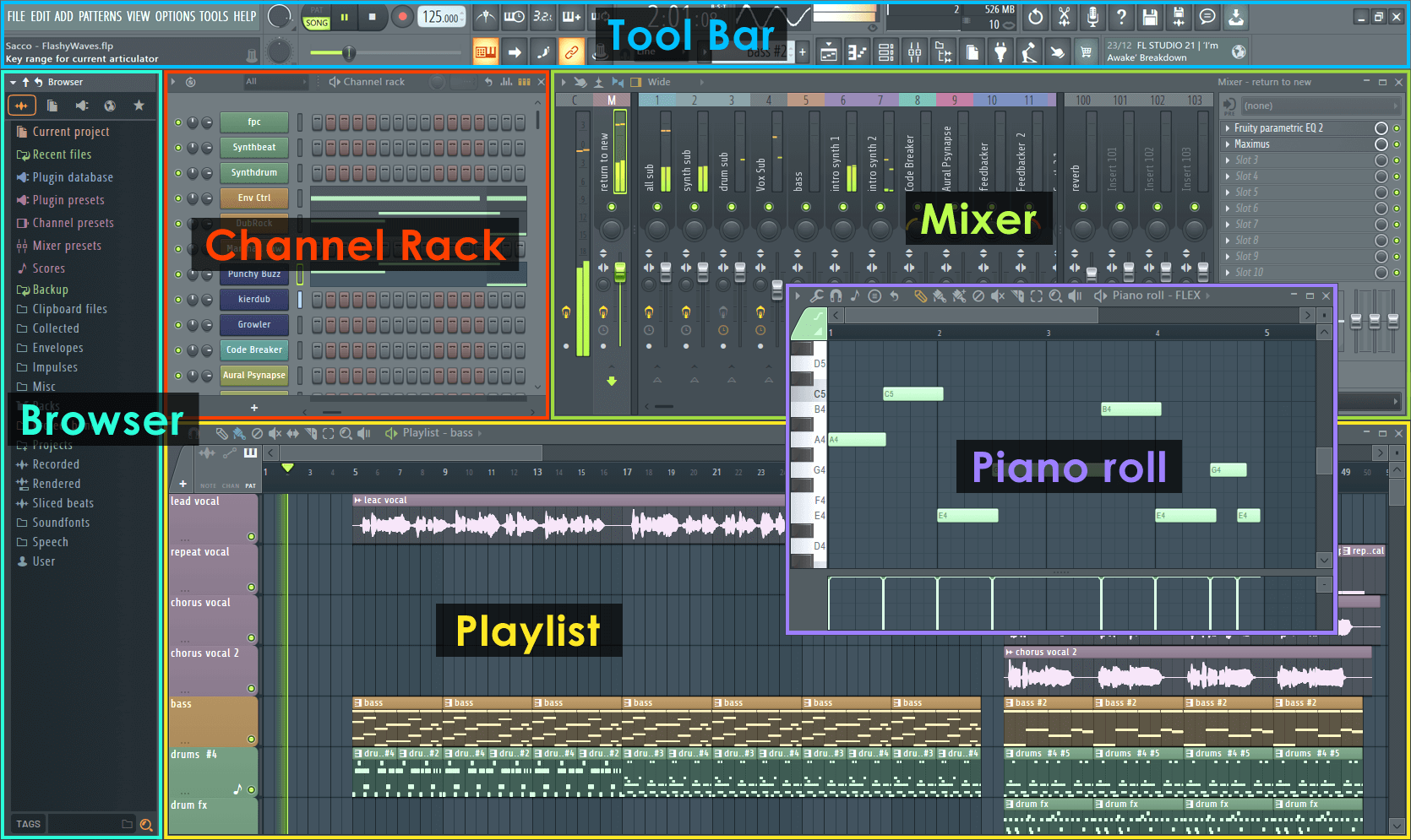 Основные области FL Studio: Browser, Channel Rack, Mixer, Playlist и Piano roll