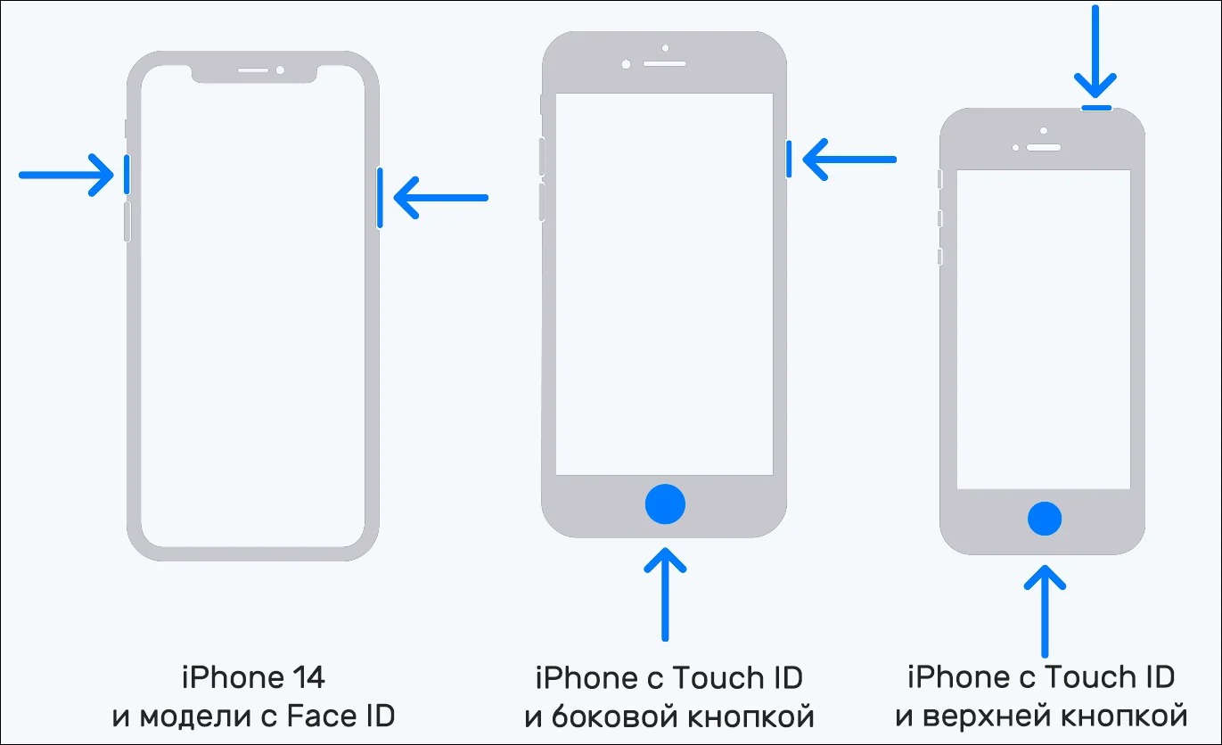 Схема кнопок для снимка экрана на iPhone с Face ID и Touch ID