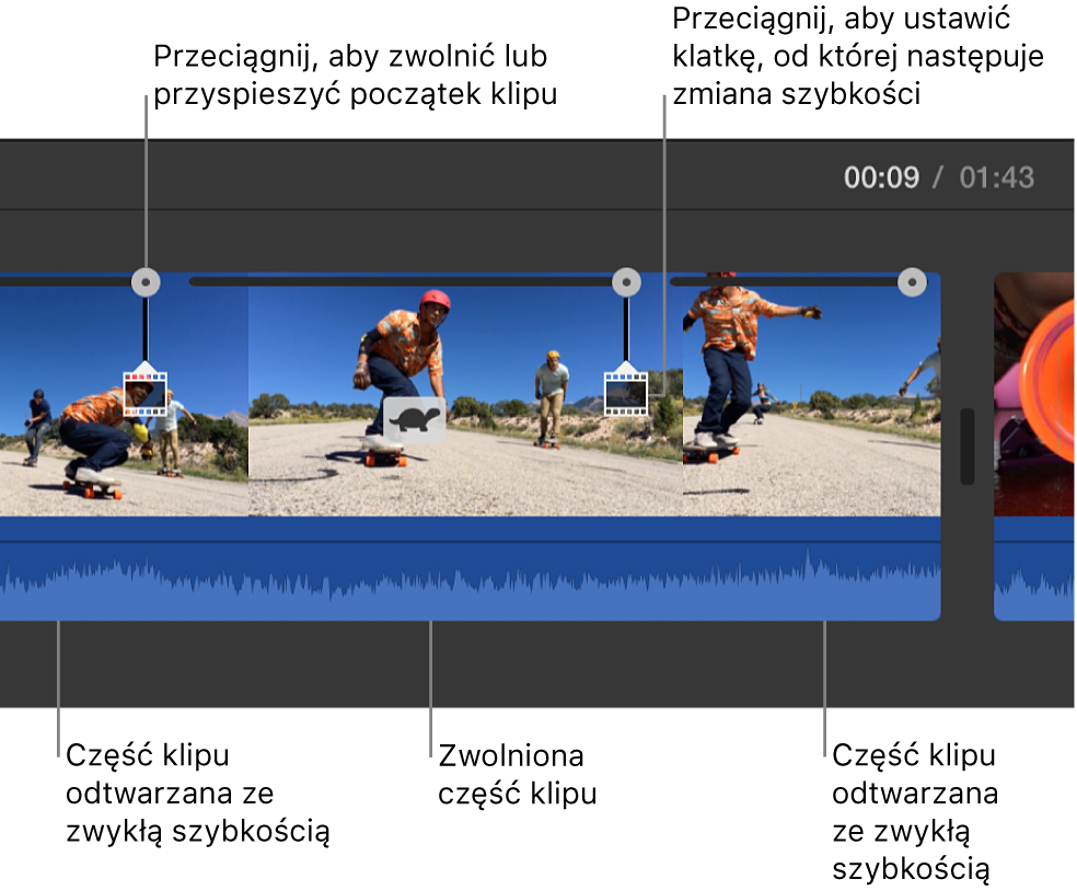 Регулировка скорости выделенного диапазона клипа в iMovie на Mac