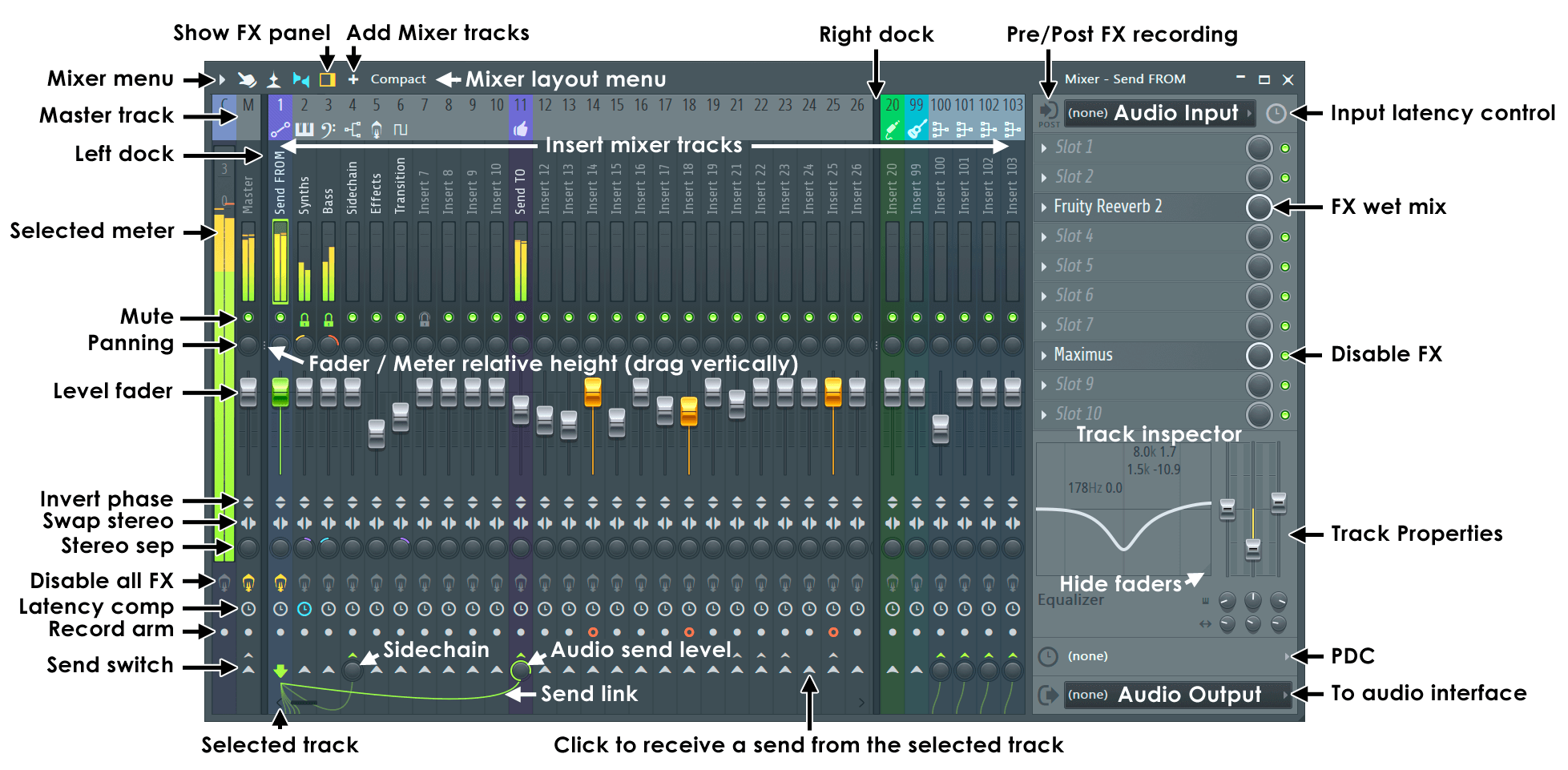 Основное окно Mixer FL Studio с каналами, фейдерами и секцией эффектов