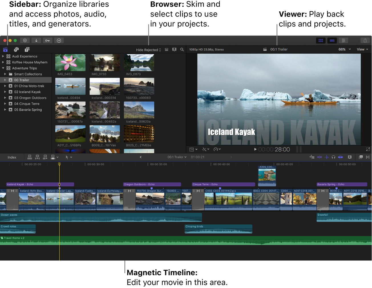 Рабочая область Final Cut Pro с Viewer, Inspector, Effects и таймлайном